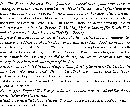 Text Box: Doo The Htoo (in Burmese: Thaton) district is located in the plain areas between Sittang River in the northwest and Salween River in the east.   Most of the land area is flat with some mountains in the far north and slopes on the eastern side of the district near the Salween River. Many villages and agricultural lands are located along the basins of Donthemi River (Baw Naw Klo in Karen) (Salween's tributary) and its tributaries such as Daw Za Chaung (Ta Uu Klo), Kyakat Chaung (Ter R'weh Klo), and other rivers like Bilin River and Theh Pyu Chaung.At present, accurate data on forests in Doo The Htoo district are not available. According to the Myanmar Forestry Department statistics of May 1991, there are two major types of forests: Tropical Wet Evergreen; stretching from northwest to south parallel to the coastal line, and Mixed Deciduous Forests spreading out from the north towards the east, lying parallel to the tropical wet evergreen and covering most of the northern and eastern part of the district.Resarch was conducted in three villages: Taung Lweh (Karen name Ta Uu Kee) in Bilin Township, and Kyakat Chaung (Ta R'weh Kee) village and Zee Woun (Saktaraw) village in Doo The Htoo TownshipTotal areas involved: Bilin and Doo The Htoo townships in Eastern Doo The Htoo (2 out of 5 districts)Habitat types: Tropical Wet Evergreen forests (cool and very wet), Mixed Deciduous forest (hotter climate, less rain)Wildife present: wild buffalo, wild pig, 2 monkey species, bear, deer, squirrel, wild chicken and other small bird species 