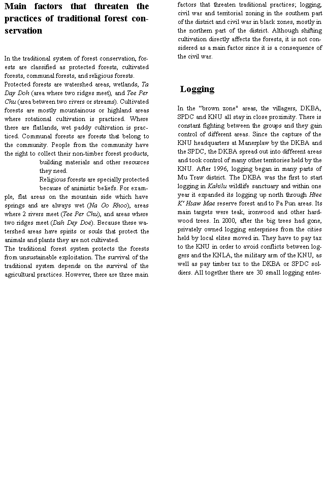 Text Box: Main factors that threaten the practices of traditional forest conservationIn the traditional system of forest conservation, forests are classified as protected forests, cultivated forests, communal forests, and religious forests.Protected forests are watershed areas, wetlands, Ta Day Doh (area where two ridges meet), and Tee Per Chu (area between two rivers or streams). Cultivated forests are mostly mountainous or highland areas where rotational cultivation is practiced. Where there are flatlands, wet paddy cultivation is practiced. Communal forests are forests that belong to the community. People from the community have the right to collect their non-timber forest products, building materials and other resources they need.Religious forests are specially protected because of animistic beliefs. For example, flat areas on the mountain side which have springs and are always wet (Na Oo Rhoo), areas where 2 rivers meet (Tee Per Chu), and areas where two ridges meet (Dah Dey Doe). Because these watershed areas have spirits or souls that protect the animals and plants they are not cultivated.The traditional forest system protects the forests from unsustainable exploitation. The survival of the traditional system depends on the survival of the agricultural practices. However, there are three main factors that threaten traditional practices; logging, civil war and territorial zoning in the southern part of the district and civil war in black zones, mostly in the northern part of the district. Although shifting cultivation directly affects the forests, it is not considered as a main factor since it is a consequence of the civil war. LoggingIn the �brown zone" areas, the villagers, DKBA, SPDC and KNU all stay in close proximity. There is constant fighting between the groups and they gain control of different areas. Since the capture of the KNU headquarters at Manerplaw by the DKBA and the SPDC, the DKBA spread out into different areas and took control of many other territories held by the KNU. After 1996, logging began in many parts of Mu Traw district. The DKBA was the first to start logging in Kahilu wildlife sanctuary and within one year it expanded its logging up north through Htee K' Hsaw Mae reserve forest and to Pa Pun areas. Its main targets were teak, ironwood and other hardwood trees. In 2000, after the big trees had gone, privately owned logging enterprises from the cities held by local elites moved in. They have to pay tax to the KNU in order to avoid conflicts between loggers and the KNLA, the military arm of the KNU, as well as pay timber tax to the DKBA or SPDC soldiers. All together there are 30 small logging enter