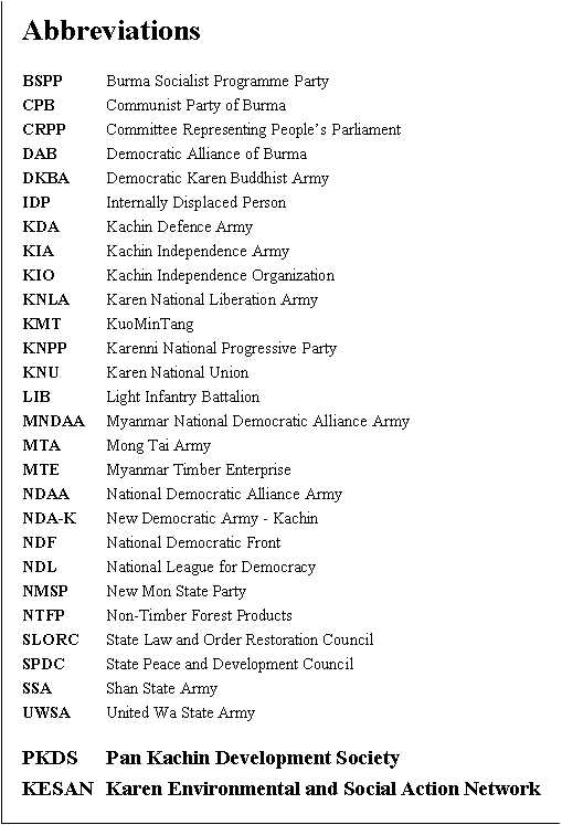 Text Box: AbbreviationsBSPP 	Burma Socialist Programme PartyCPB 	Communist Party of BurmaCRPP 	Committee Representing People�s ParliamentDAB	Democratic Alliance of BurmaDKBA	Democratic Karen Buddhist ArmyIDP 	Internally Displaced PersonKDA 	Kachin Defence ArmyKIA	Kachin Independence ArmyKIO 	Kachin Independence OrganizationKNLA 	Karen National Liberation ArmyKMT 	KuoMinTangKNPP 	Karenni National Progressive PartyKNU 	Karen National UnionLIB	Light Infantry Battalion MNDAA 	Myanmar National Democratic Alliance ArmyMTA 	Mong Tai ArmyMTE 	Myanmar Timber EnterpriseNDAA 	National Democratic Alliance ArmyNDA-K 	New Democratic Army - KachinNDF 	National Democratic FrontNDL 	National League for DemocracyNMSP 	New Mon State PartyNTFP 	Non-Timber Forest ProductsSLORC 	State Law and Order Restoration CouncilSPDC	State Peace and Development CouncilSSA 	Shan State ArmyUWSA 	United Wa State ArmyPKDS 	Pan Kachin Development SocietyKESAN 	Karen Environmental and Social Action Network